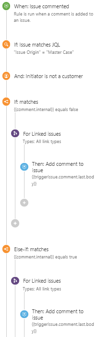 Master_to_Child_Comment_Updates.png