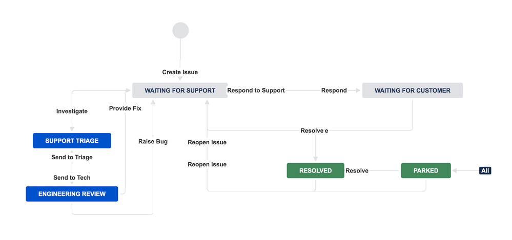SupportWorkflow (1) (1).png SupportWorkflow (1) (1).png