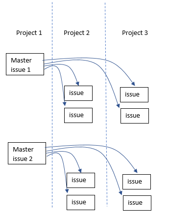 issue diagram.PNG