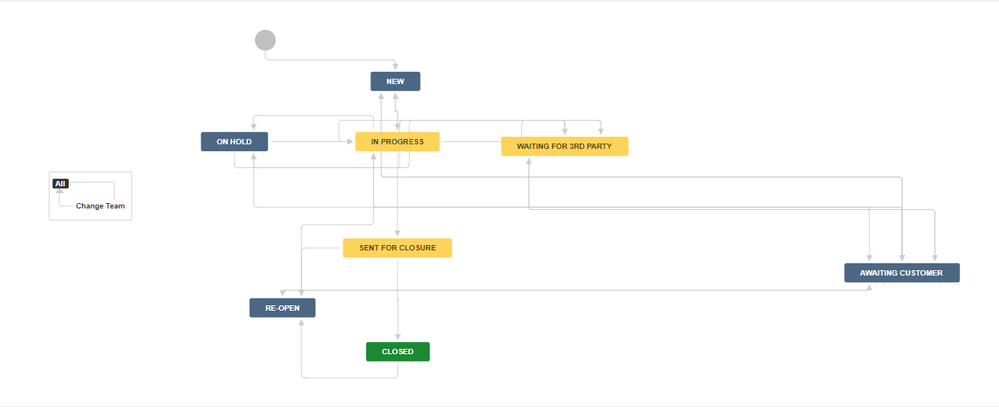 change team workflo within workflow.PNG