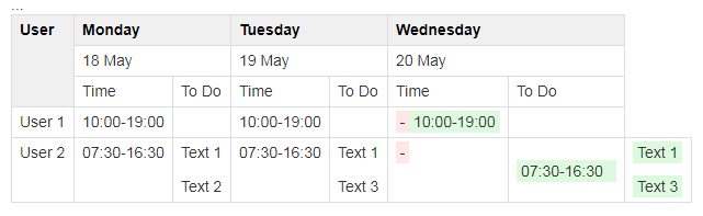 conf - table - compare.png