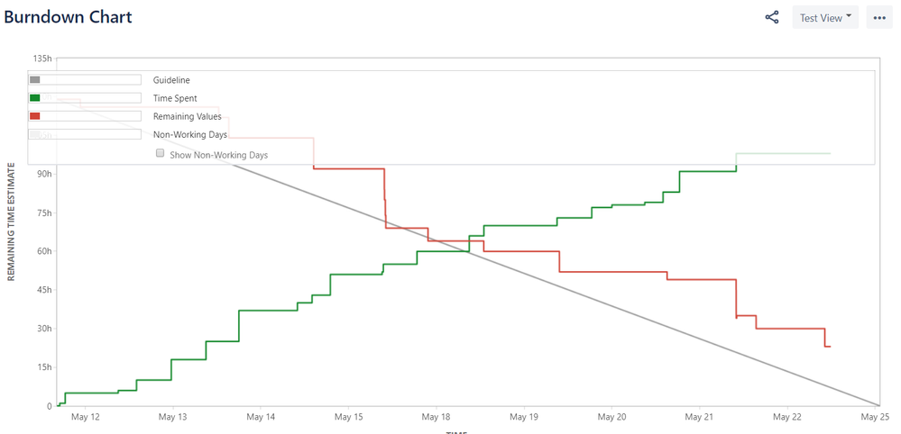 burndownerror.png