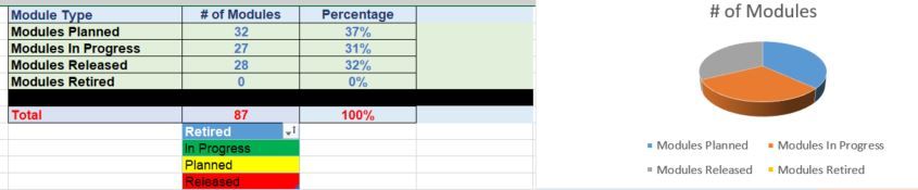Table n Chart.JPG
