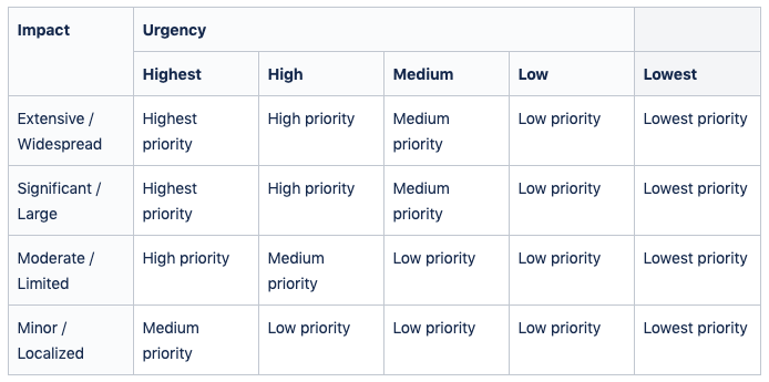Jira Matrix.png