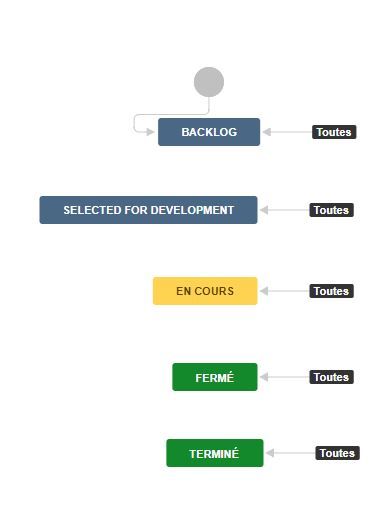 workflow SDNEO.JPG