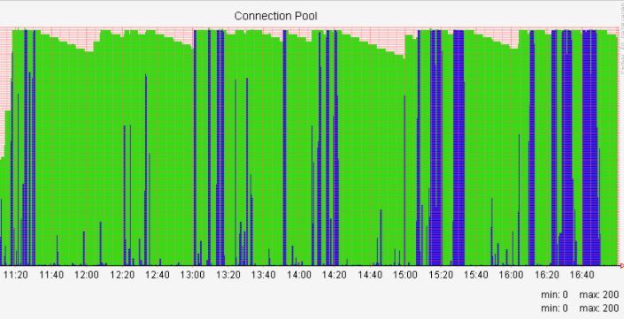 connectionpool.JPG