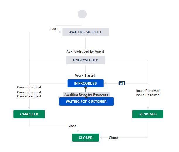 SR Workflow.JPG